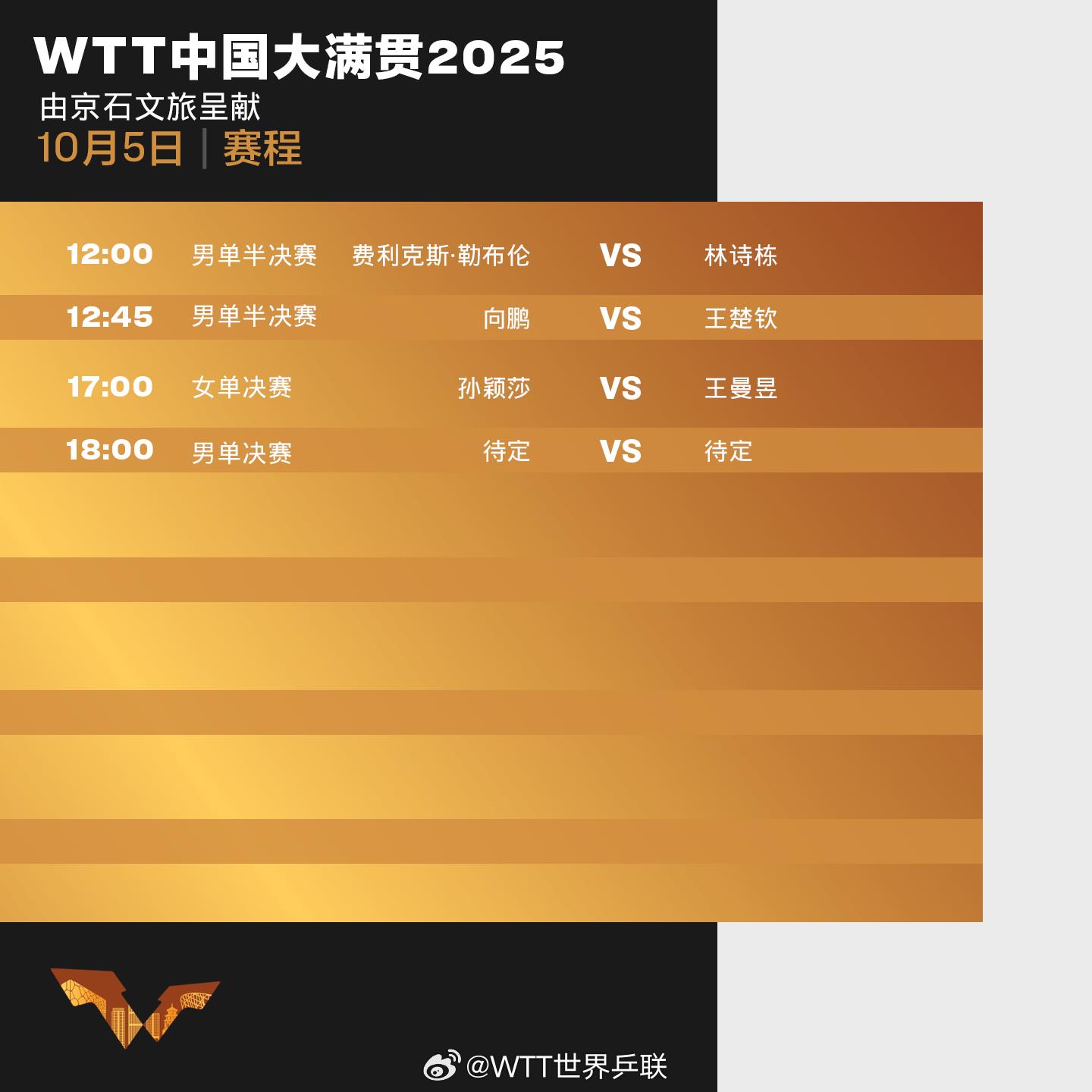 孙颖莎王曼昱女单争冠 王楚钦冲第三冠 WTT中国大
